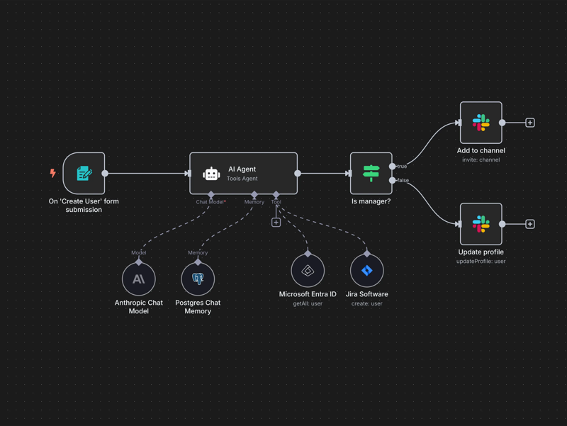 Digital marketing dashboard